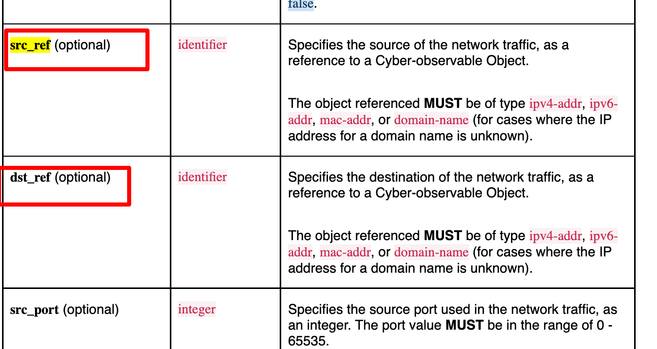 STIX SRO vs embedded relationships