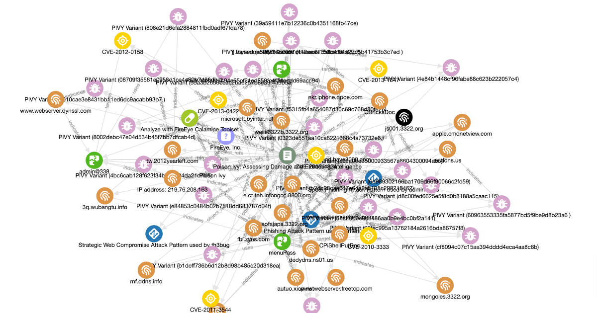 A Beginners Guide to Creating Threat Intelligence using STIX 2.1 Objects