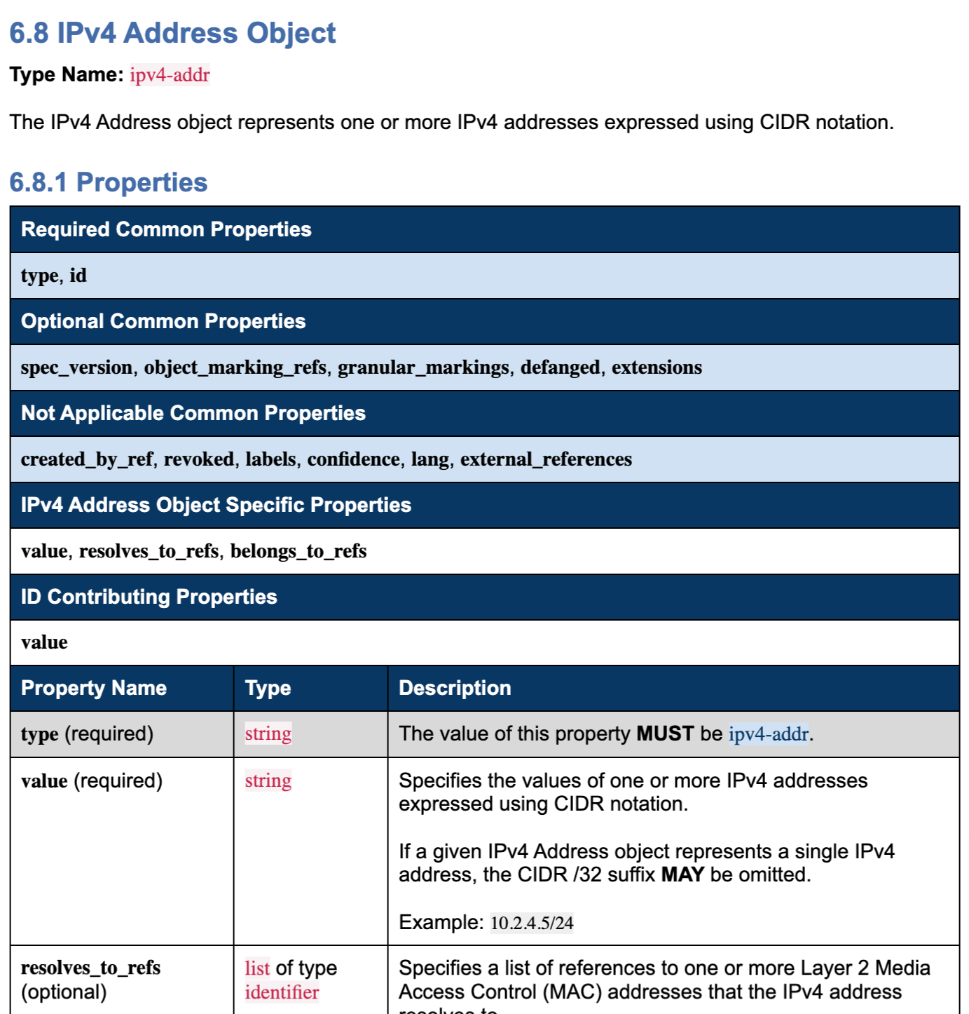 STIX IPv4 specification