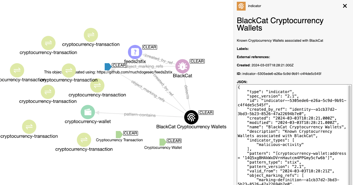 Graphing the Ransomware Payment Ecosystem using STIX Objects