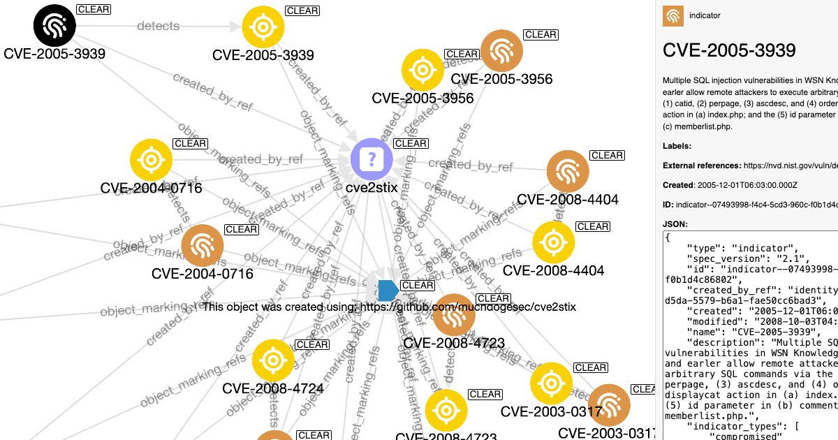 Using STIX Objects to Make Vulnerability Prioritisation Easy (and Free)