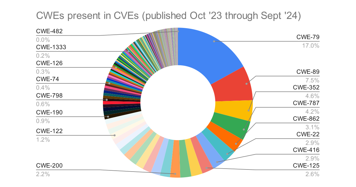 If you are reading this blog post via a 3rd party source it is very likely that many parts of it will not render correctly (usually, the interactive g