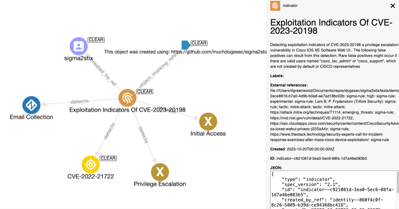 Importing Sigma Rules into a Threat Intelligence Platform