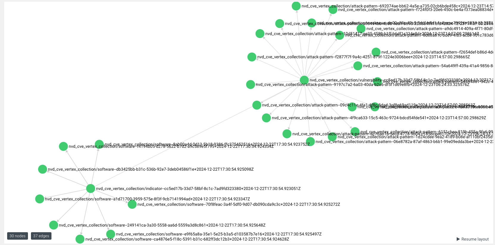 CVE Processor CVE-2019-18988 graph