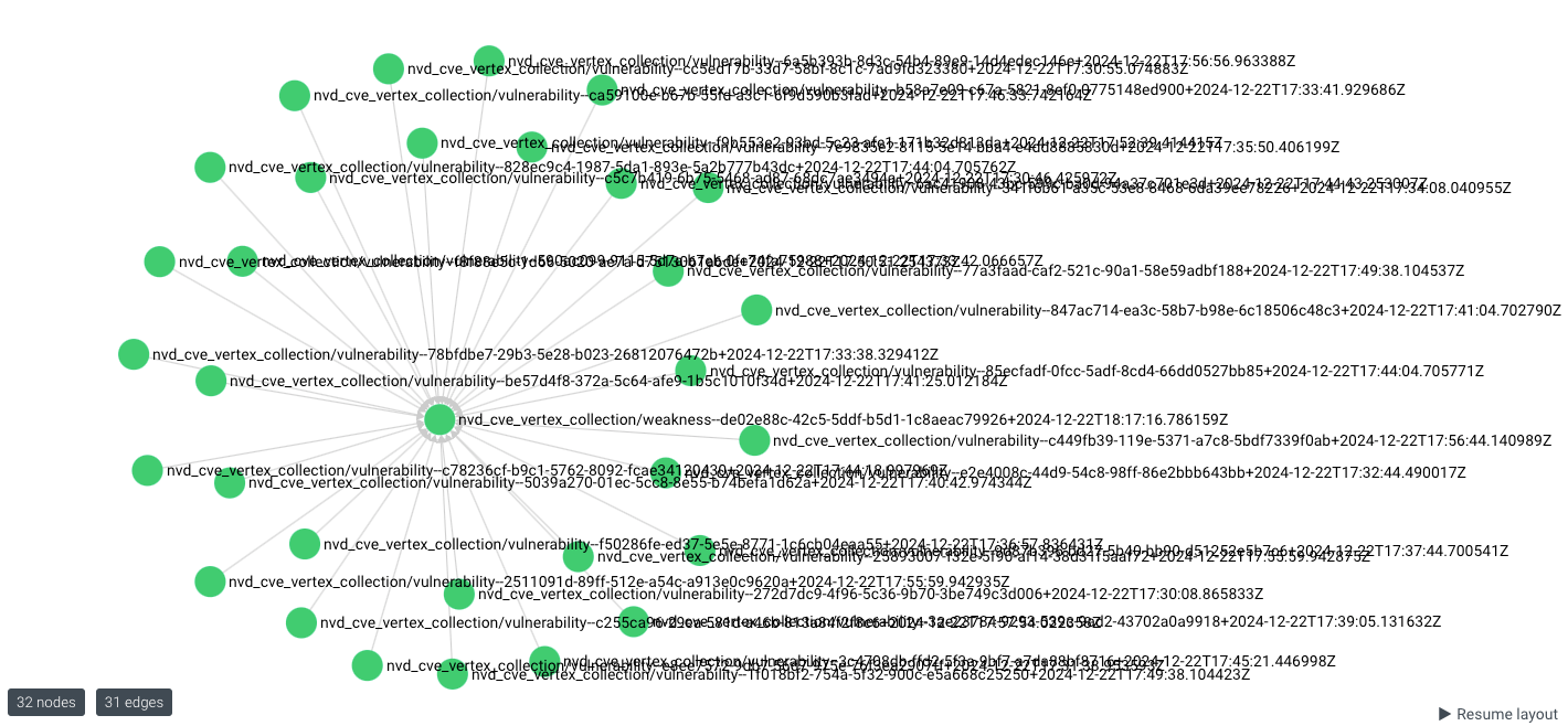 CWE-512 linked vulnerabilities