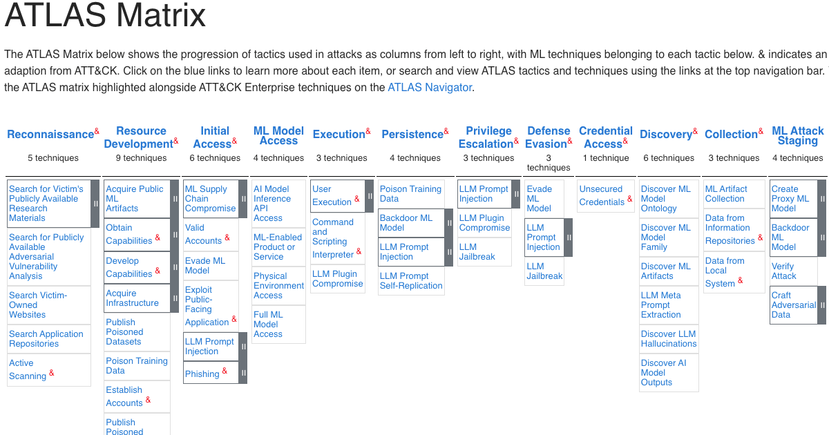 MITRE ATLAS Matrix