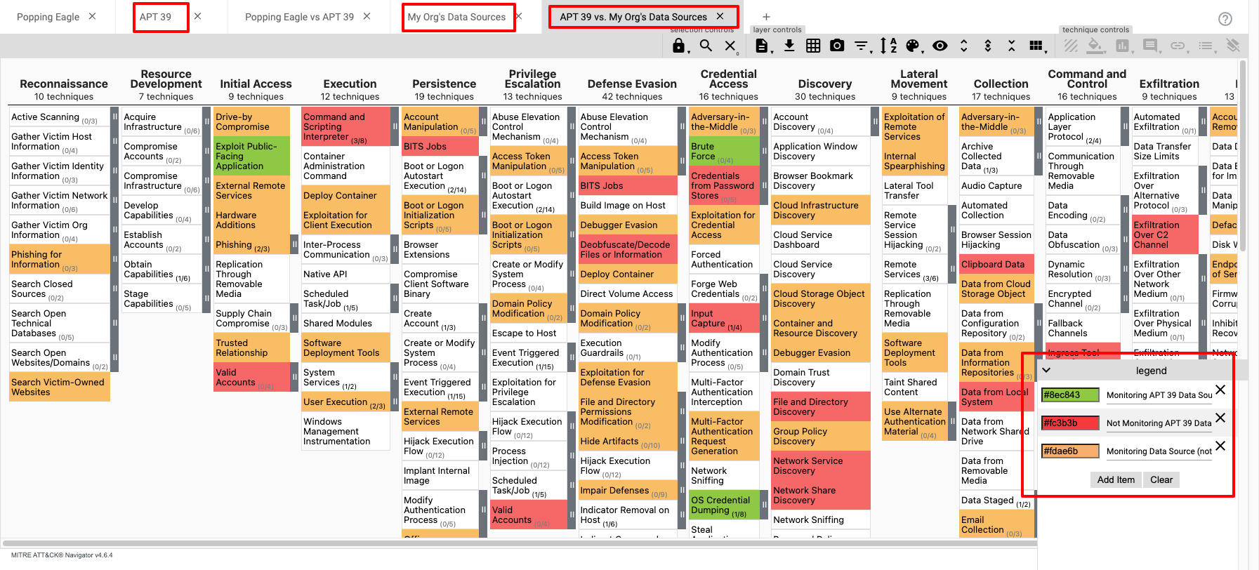 Navigator data source visibility