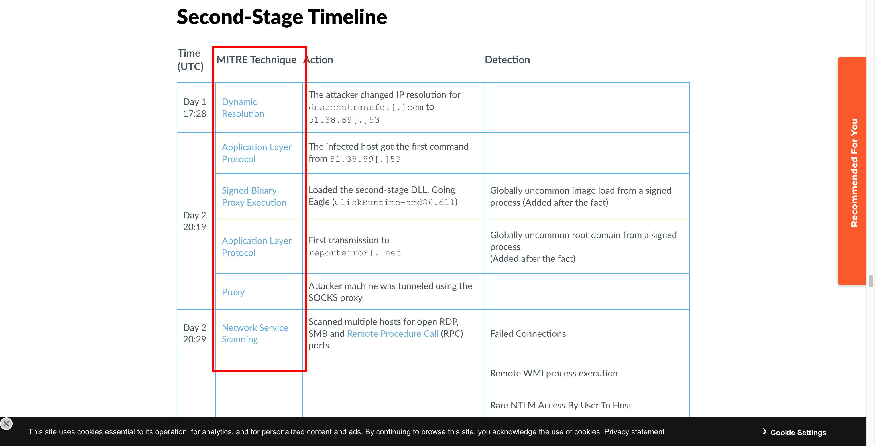 Unit42 report with ATT&CK