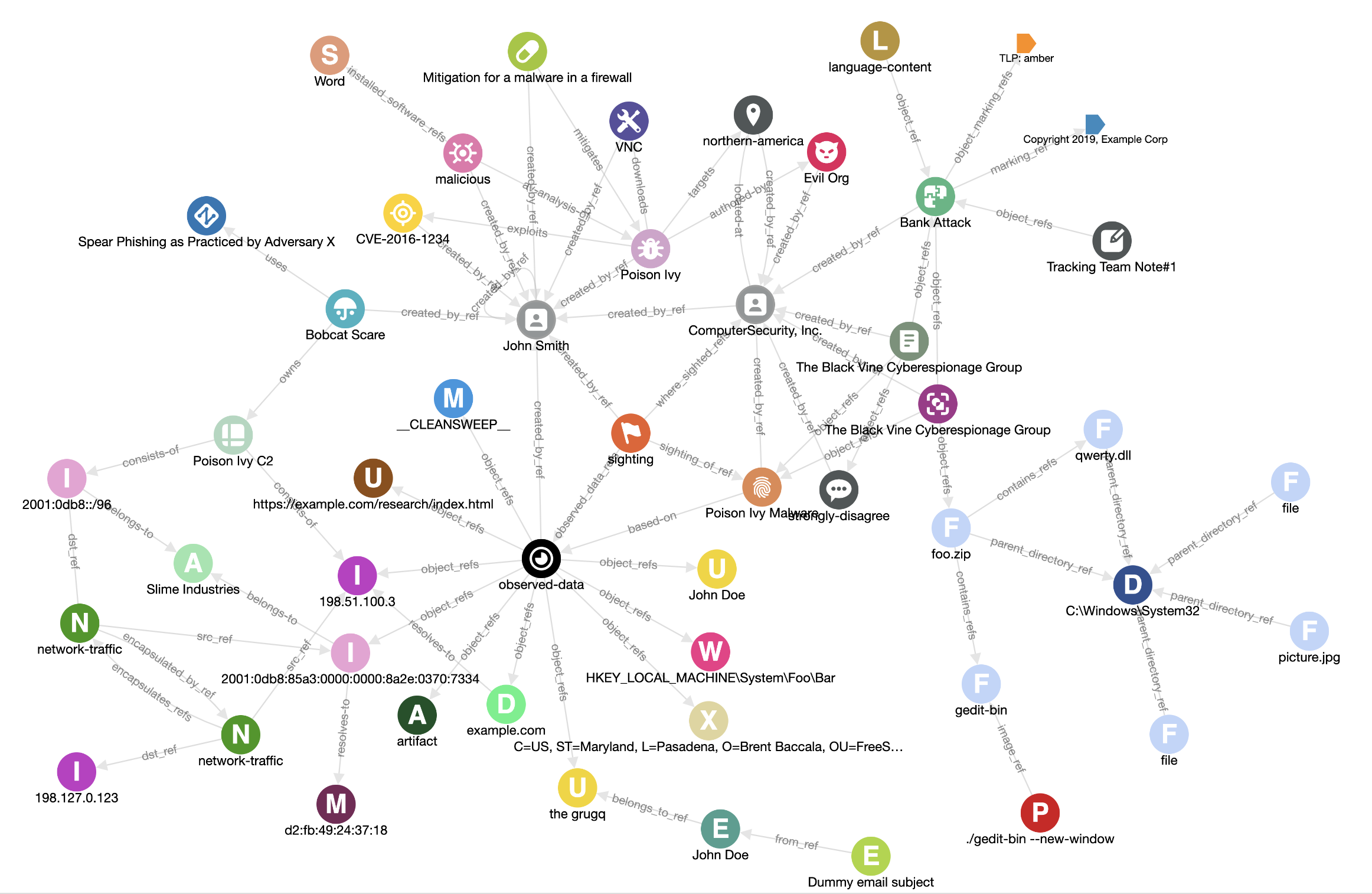 Cyber Threat Exchange